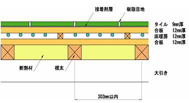 根太仕様　床暖房ありの場合の例